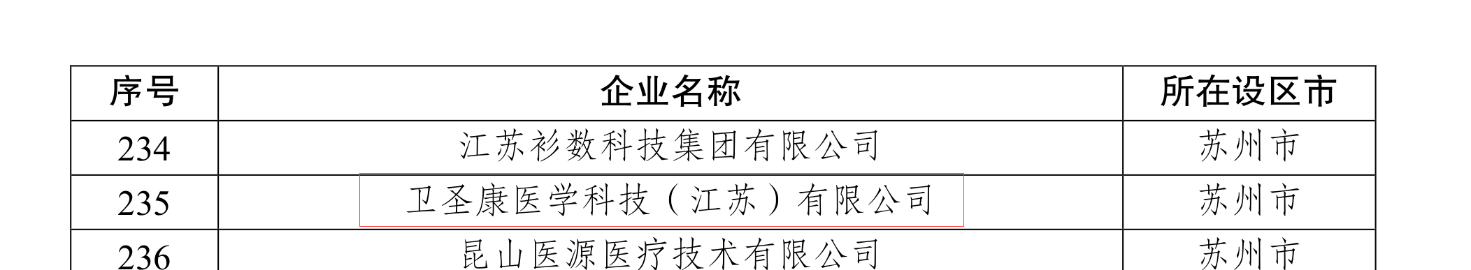 祝賀！衛(wèi)圣康醫(yī)學(xué)科技榮獲2022年江蘇潛在獨(dú)角獸企業(yè)(圖3)