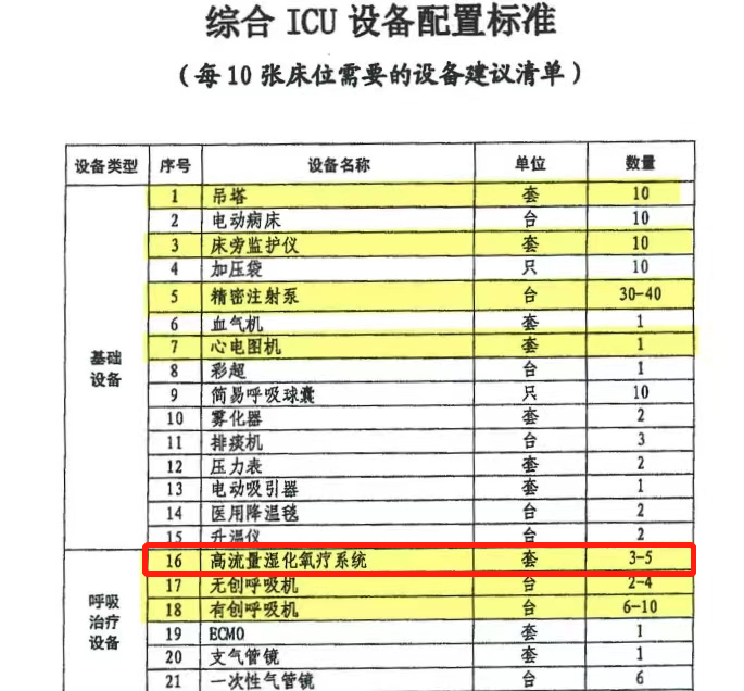 祝賀！衛(wèi)圣康醫(yī)學(xué)科技榮獲2022年江蘇潛在獨(dú)角獸企業(yè)(圖8)